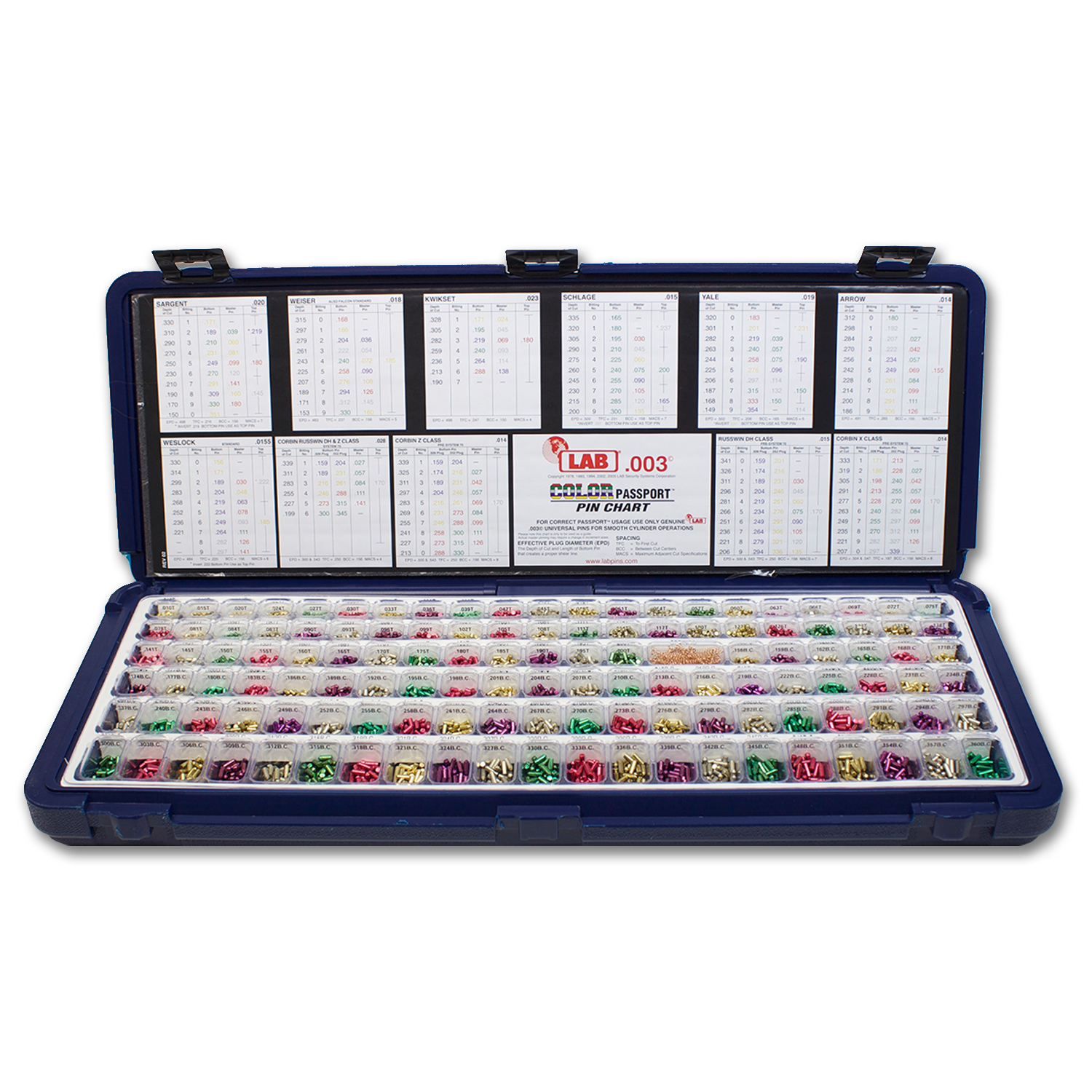 Chadwell Supply. UNIVERSAL SEMIPRO KEYING KIT